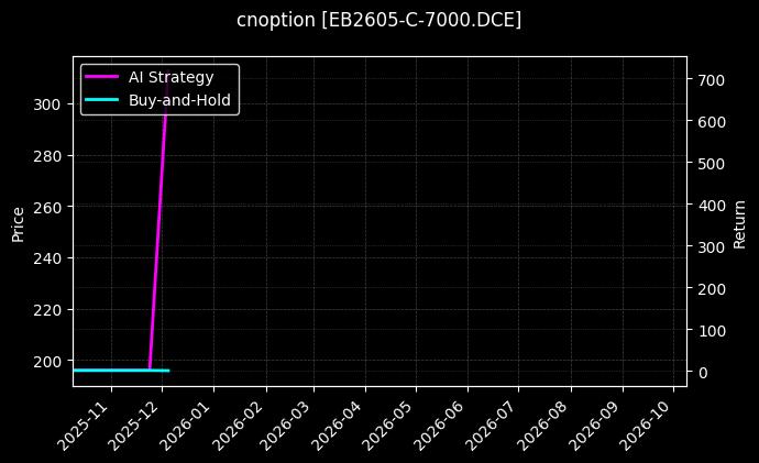 苯乙烯期权2605认购7000[EB2605-C-7000.DCE]图表