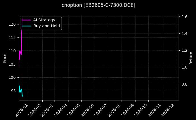 苯乙烯期权2605认购7300[EB2605-C-7300.DCE]图表