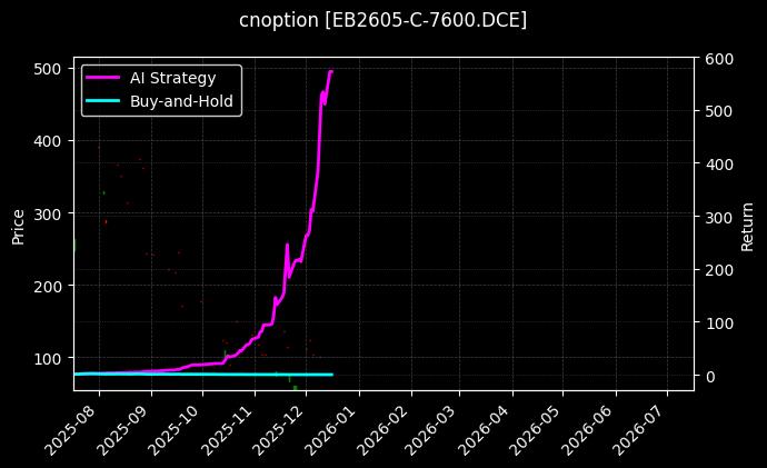 cnoption_EB2605-C-7600.DCE_chart