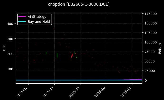 cnoption_EB2605-C-8000.DCE_chart
