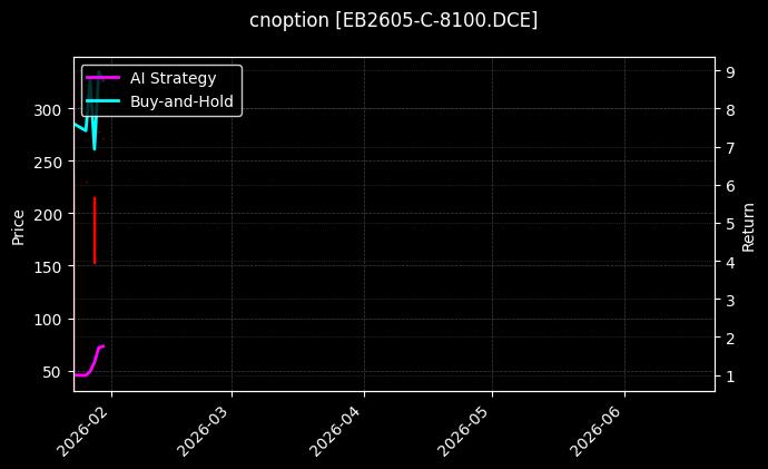 cnoption_EB2605-C-8100.DCE_chart