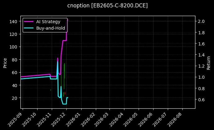 苯乙烯期权2605认购8200[EB2605-C-8200.DCE]图表