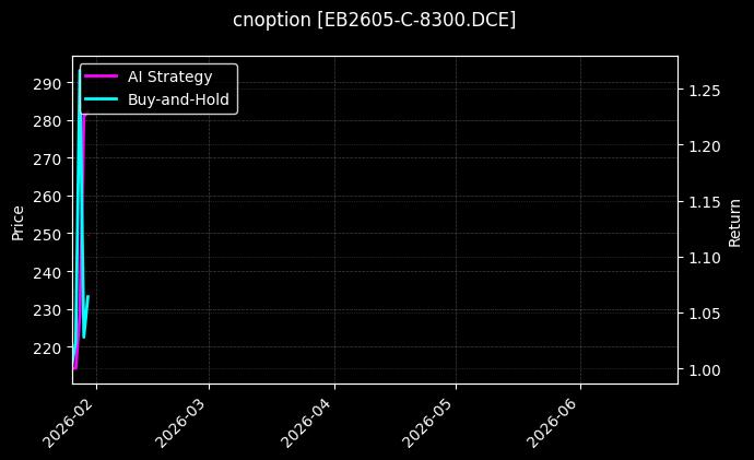 cnoption_EB2605-C-8300.DCE_chart