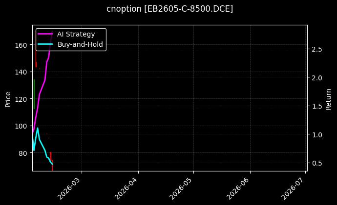 cnoption_EB2605-C-8500.DCE_chart