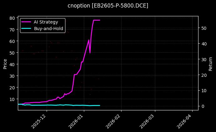 cnoption_EB2605-P-5800.DCE_chart