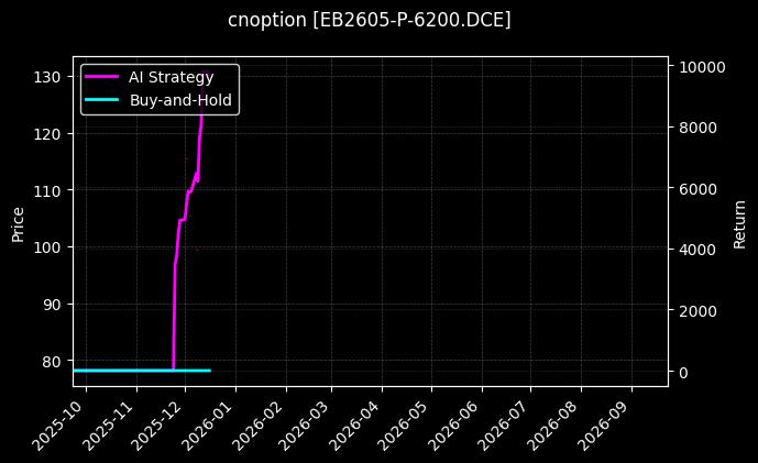 苯乙烯期权2605认沽6200[EB2605-P-6200.DCE]图表