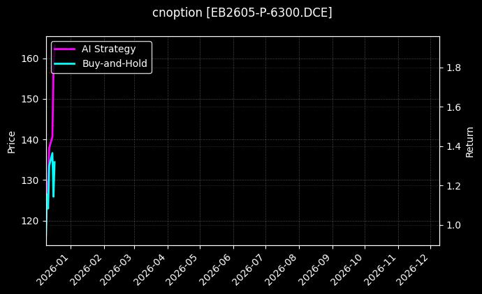苯乙烯期权2605认沽6300[EB2605-P-6300.DCE]图表