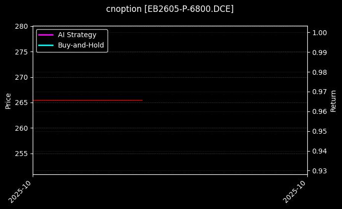 cnoption_EB2605-P-6800.DCE_chart