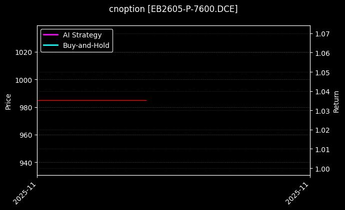 苯乙烯期权2605认沽7600[EB2605-P-7600.DCE]图表