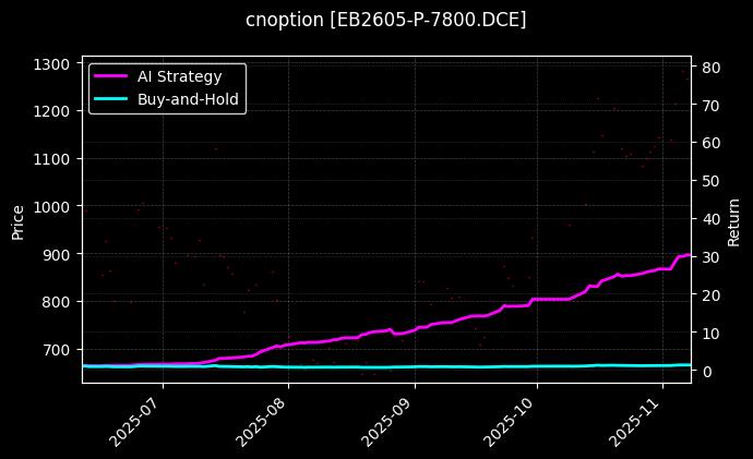 cnoption_EB2605-P-7800.DCE_chart