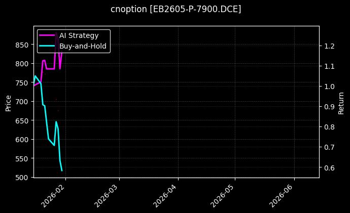 cnoption_EB2605-P-7900.DCE_chart