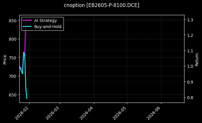 cnoption_EB2605-P-8100.DCE_chart