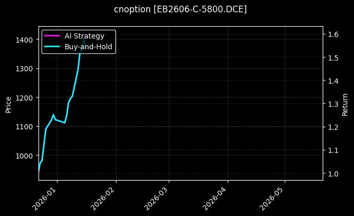 cnoption_EB2606-C-5800.DCE_chart