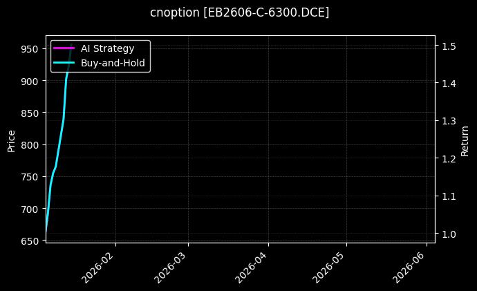 cnoption_EB2606-C-6300.DCE_chart