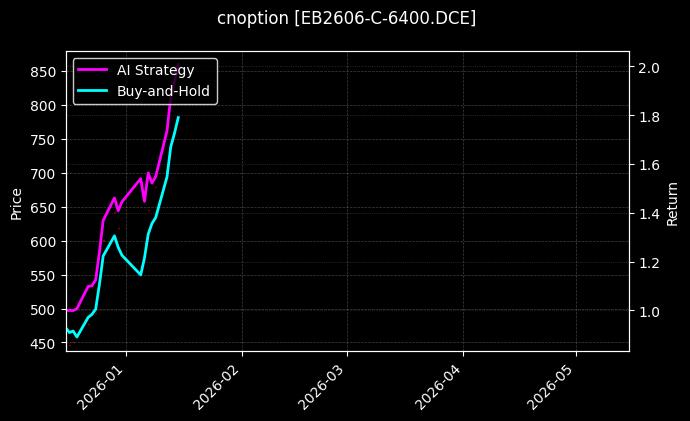 cnoption_EB2606-C-6400.DCE_chart
