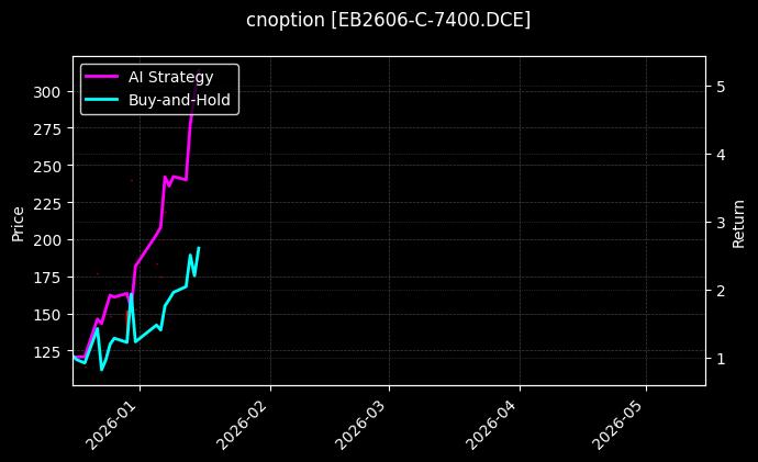 cnoption_EB2606-C-7400.DCE_chart