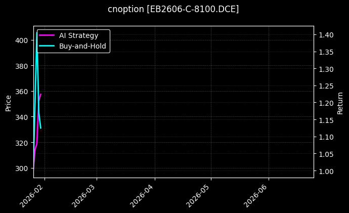 cnoption_EB2606-C-8100.DCE_chart