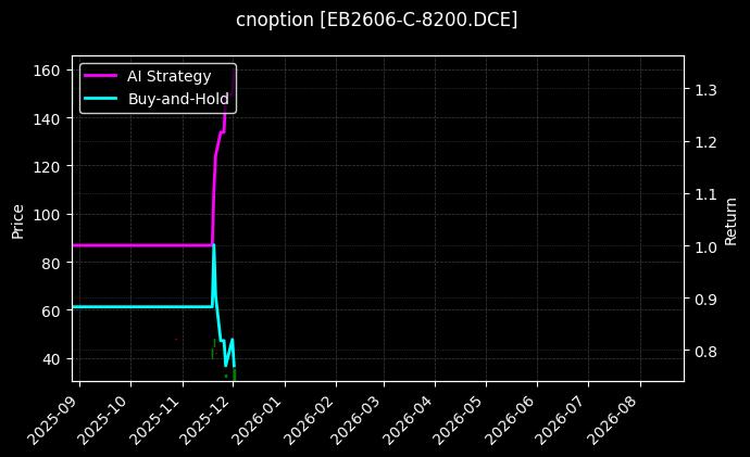 苯乙烯期权2606认购8200[EB2606-C-8200.DCE]图表