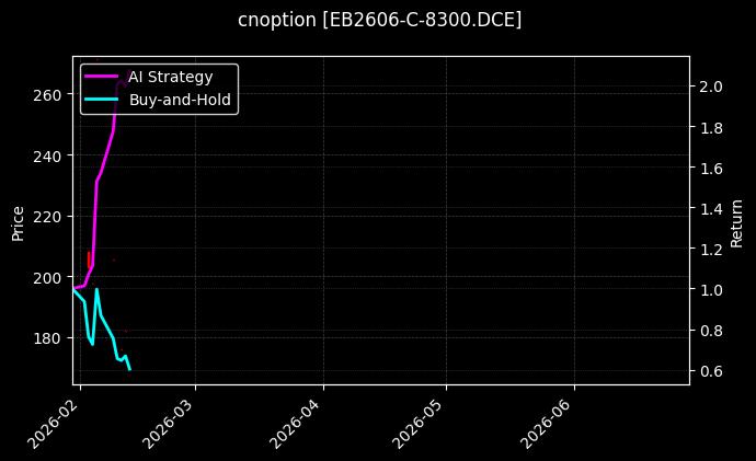 cnoption_EB2606-C-8300.DCE_chart