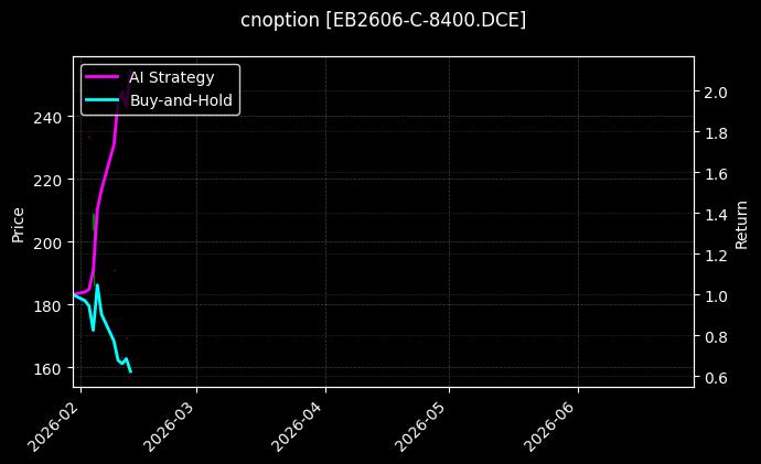 cnoption_EB2606-C-8400.DCE_chart