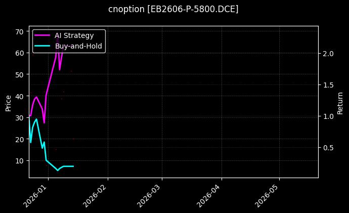 cnoption_EB2606-P-5800.DCE_chart