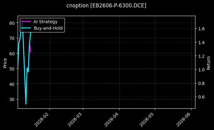 EB2606-P-6300.DCE图表