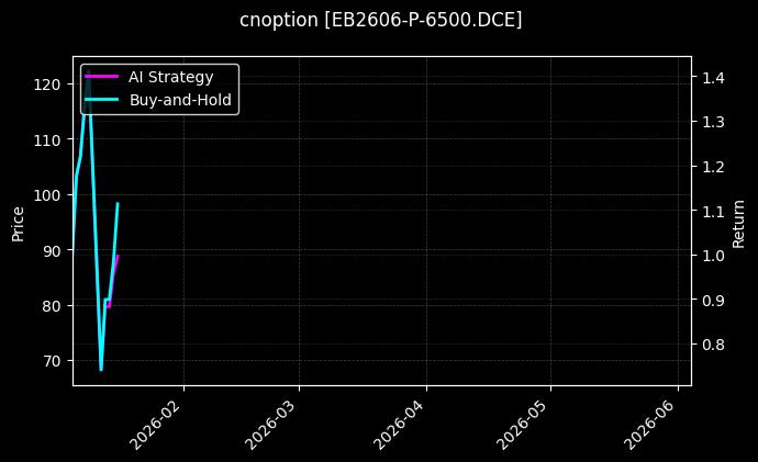 cnoption_EB2606-P-6500.DCE_chart