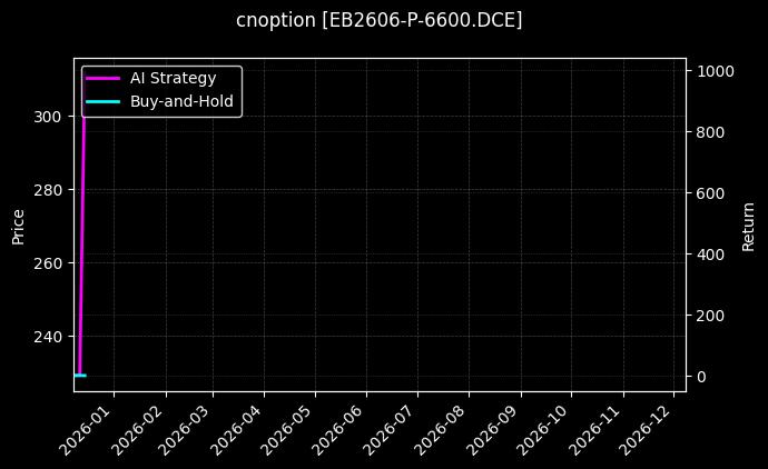 苯乙烯期权2606认沽6600[EB2606-P-6600.DCE]图表