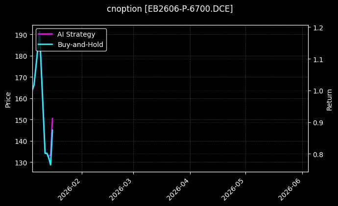 cnoption_EB2606-P-6700.DCE_chart