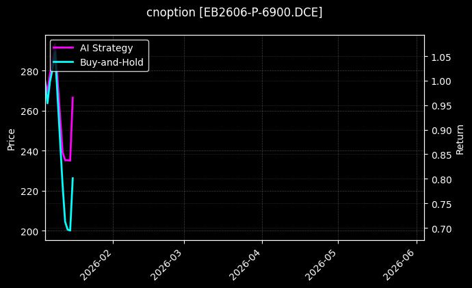 EB2606-P-6900.DCE图表