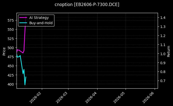 cnoption_EB2606-P-7300.DCE_chart
