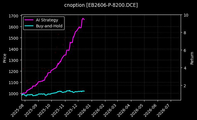 cnoption_EB2606-P-8200.DCE_chart