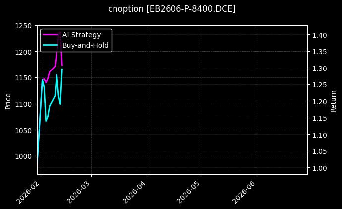 cnoption_EB2606-P-8400.DCE_chart