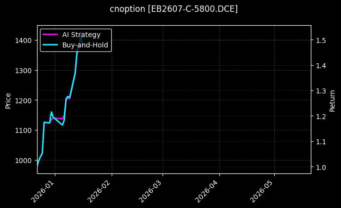 cnoption_EB2607-C-5800.DCE_chart