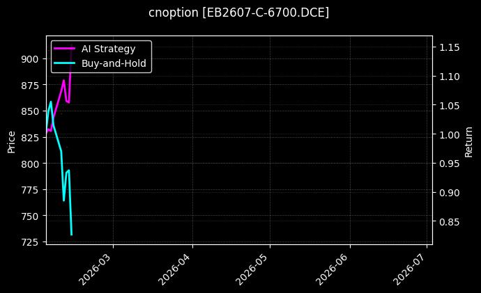cnoption_EB2607-C-6700.DCE_chart