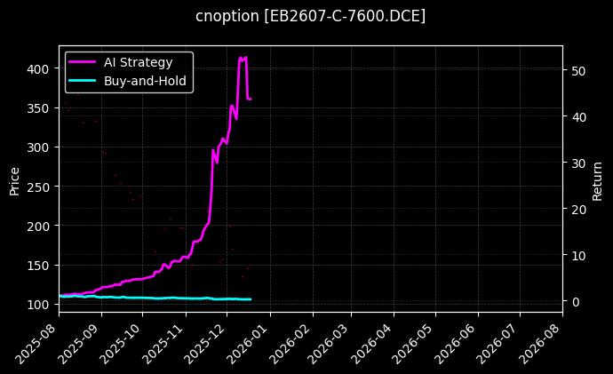 苯乙烯期权2607认购7600[EB2607-C-7600.DCE]图表
