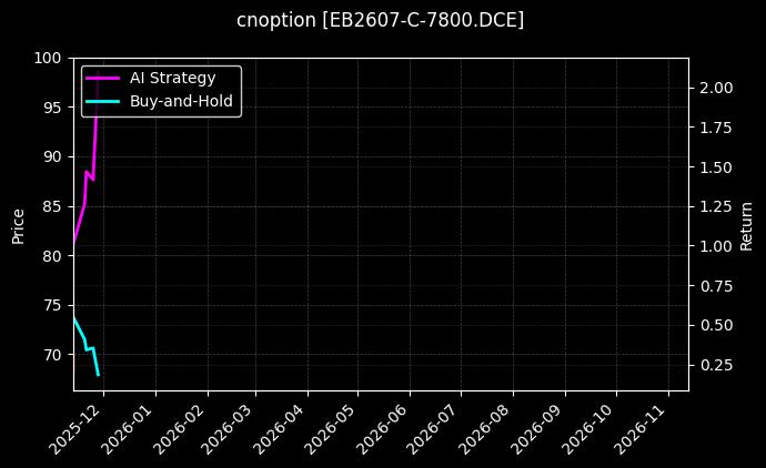 苯乙烯期权2607认购7800_聚丙烯期权2608认购7600图表