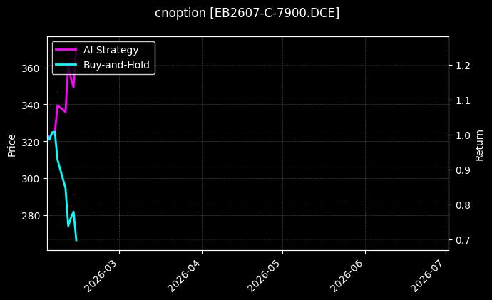 cnoption_EB2607-C-7900.DCE_chart