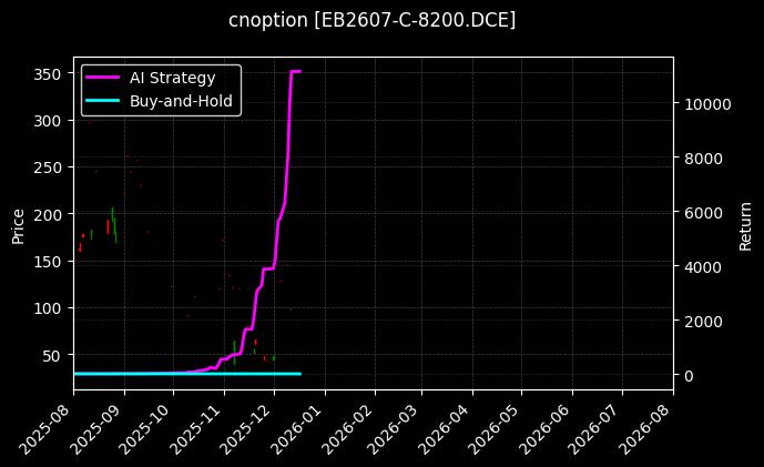 苯乙烯期权2607认购8200[EB2607-C-8200.DCE]图表