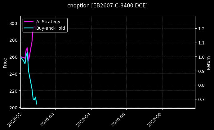 cnoption_EB2607-C-8400.DCE_chart