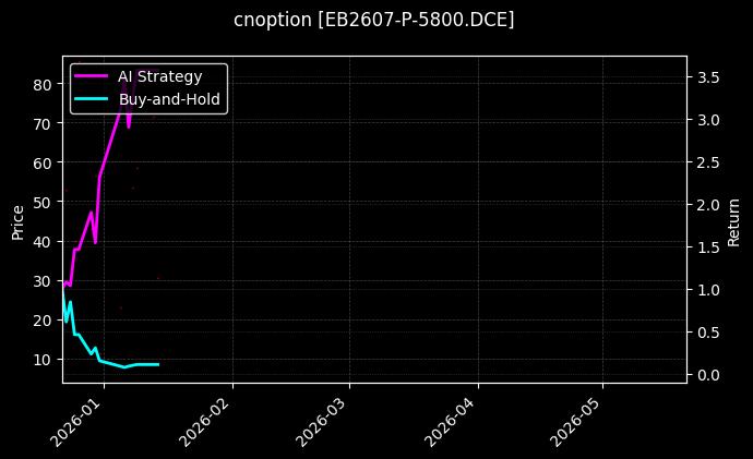 EB2607-P-5800.DCE图表