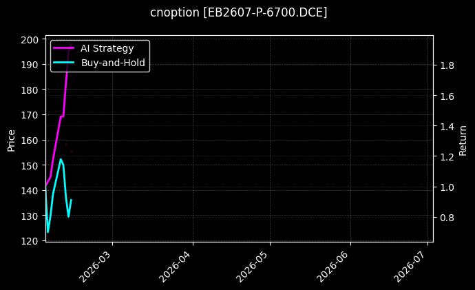 cnoption_EB2607-P-6700.DCE_chart