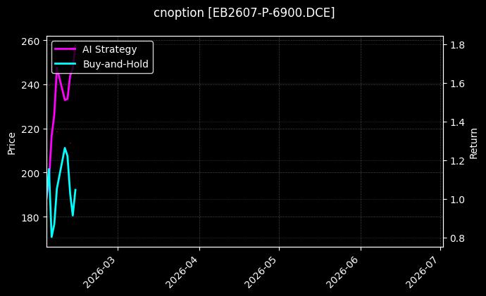 cnoption_EB2607-P-6900.DCE_chart