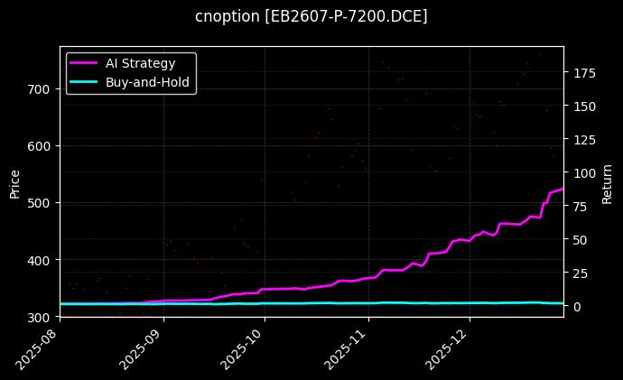 cnoption_EB2607-P-7200.DCE_chart