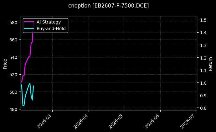cnoption_EB2607-P-7500.DCE_chart