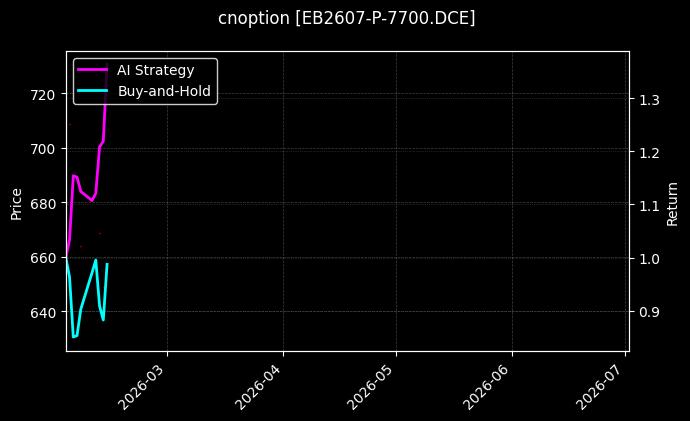 cnoption_EB2607-P-7700.DCE_chart