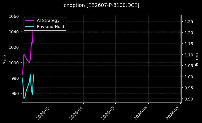 cnoption_EB2607-P-8100.DCE_chart