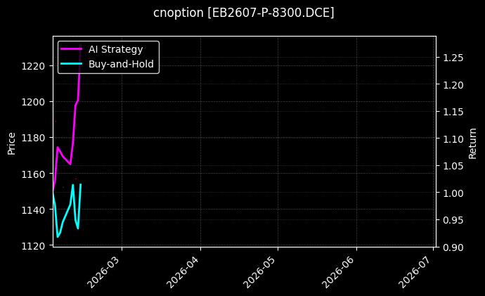 cnoption_EB2607-P-8300.DCE_chart