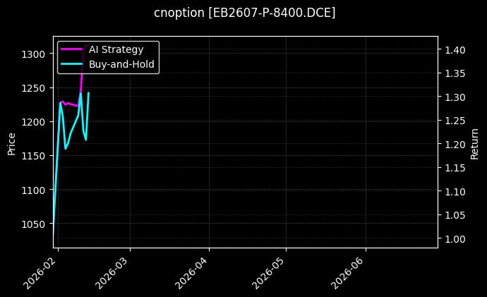 cnoption_EB2607-P-8400.DCE_chart