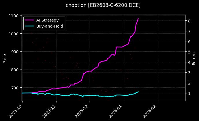 cnoption_EB2608-C-6200.DCE_chart
